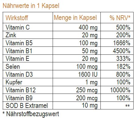 Vitiligo Tabletten